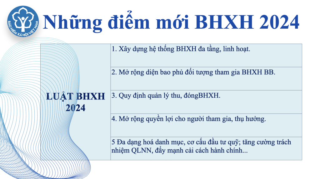 Điểm mới luật BHXH 2025