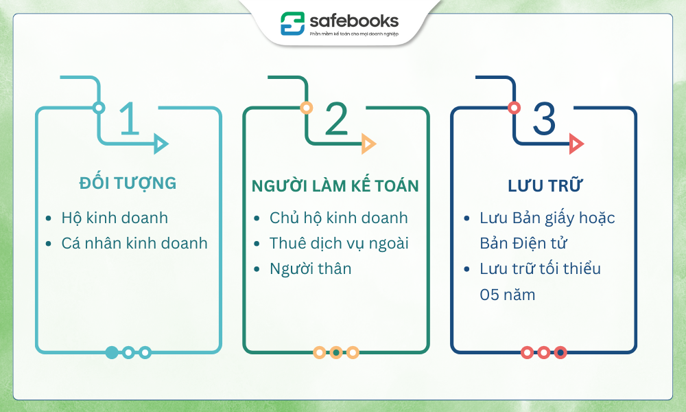 Đối tượng áp dụng Thông tư số 152/2025/TT-BTC