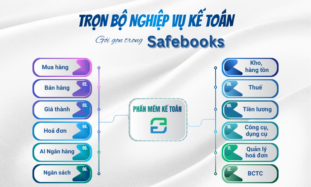 Phần mềm kế toán thông tư 133 