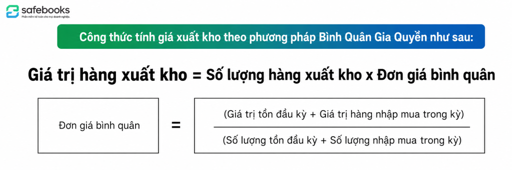 Cách tính giá xuất kho theo phương pháp bình quân gia quyền