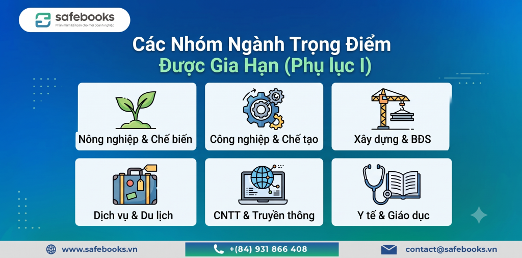 Quy Trình Gia Hạn Nộp Thuế 2026: Cách Làm Nhanh, Đúng Luật 3 nhóm ngành được gia hạn nộp thuế