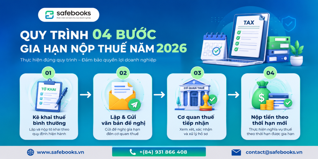 Quy Trình Gia Hạn Nộp Thuế 2026: Cách Làm Nhanh, Đúng Luật 8 Trình tự gia hạn nộp thuế và tiền thuê đất