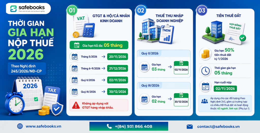 Quy Trình Gia Hạn Nộp Thuế 2026: Cách Làm Nhanh, Đúng Luật 4 Thời gian gia hạn nộp thuế