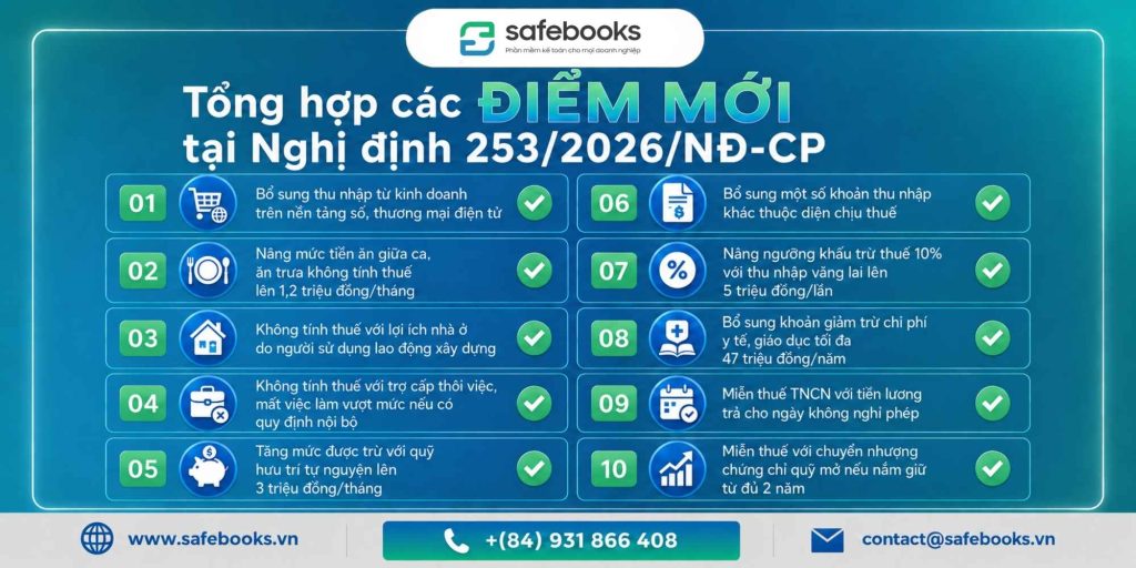 03 Nghị định 252, Nghị định 253, Nghị định 254 về thuế TNCN, hóa đơn, quản lý thuế chi tiết nhất 3 Nghị định 253/2026/NĐ-CP