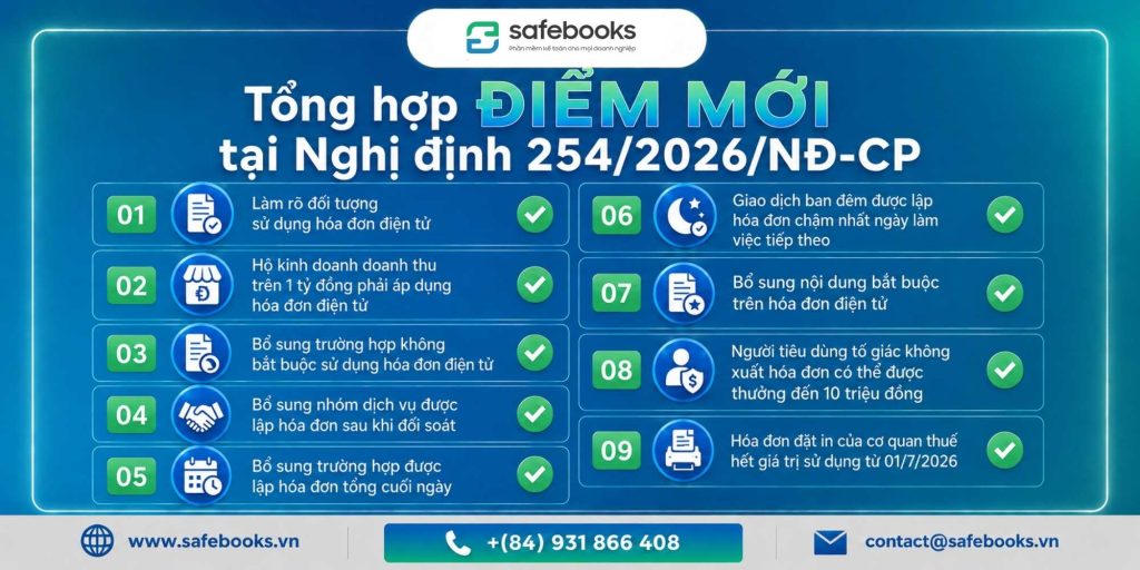 03 Nghị định 252, Nghị định 253, Nghị định 254 về thuế TNCN, hóa đơn, quản lý thuế chi tiết nhất 4 Nghị định 254/2026/NĐ-CP