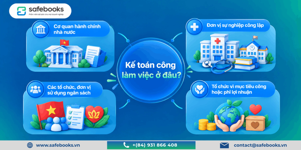 Kế Toán Công Là Gì? Công Việc, Vai Trò Và Thu Nhập Mới Nhất 2 Kế toán công làm việc ở đâu