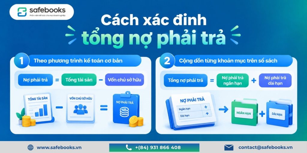 Nợ phải trả là gì? Cách tính, phân loại và quản lý hiệu quả 3 Công thức tính nợ phải trả