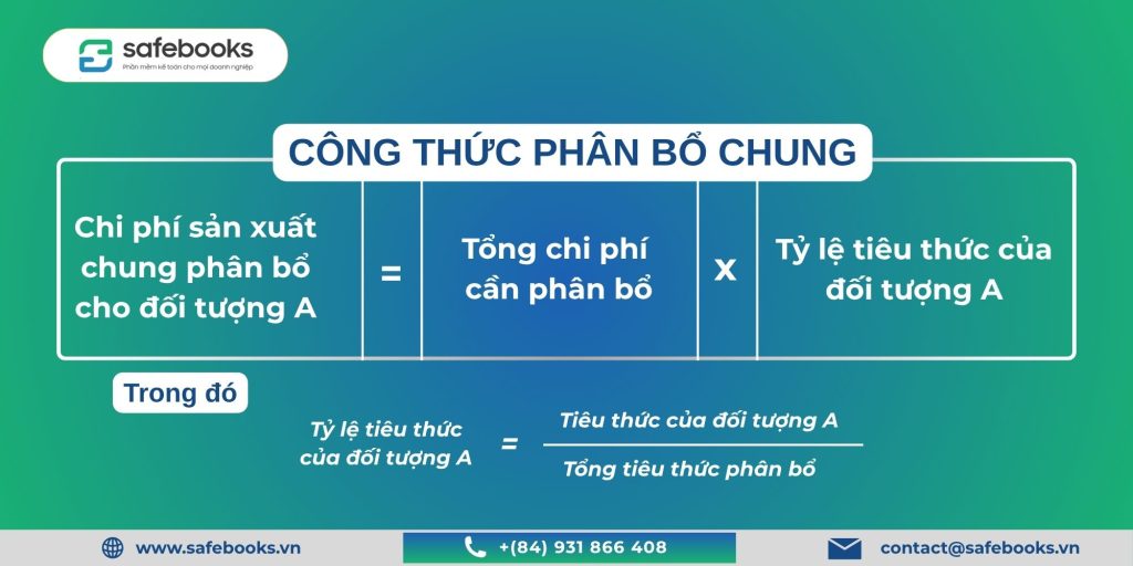 Chi phí sản xuất chung là gì? Cách tính và hạch toán chi tiết 4 công thức phân bổ chung
