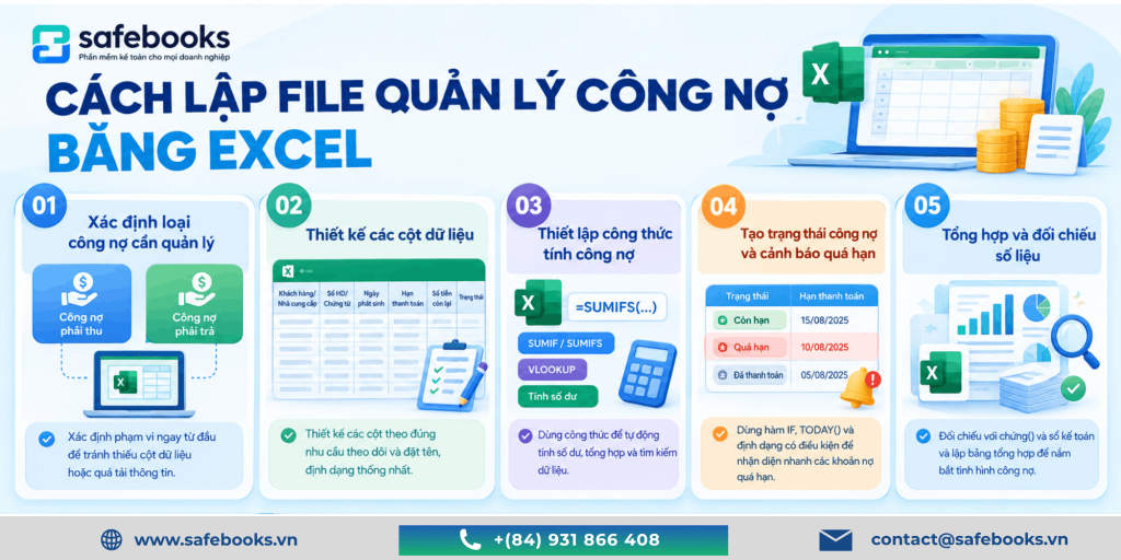 (Tải Miễn Phí) 05 Mẫu Quản Lý Công Nợ Bằng Excel Phổ Biến 2026 6 Cách lập file quản lý công nợ bằng Excel