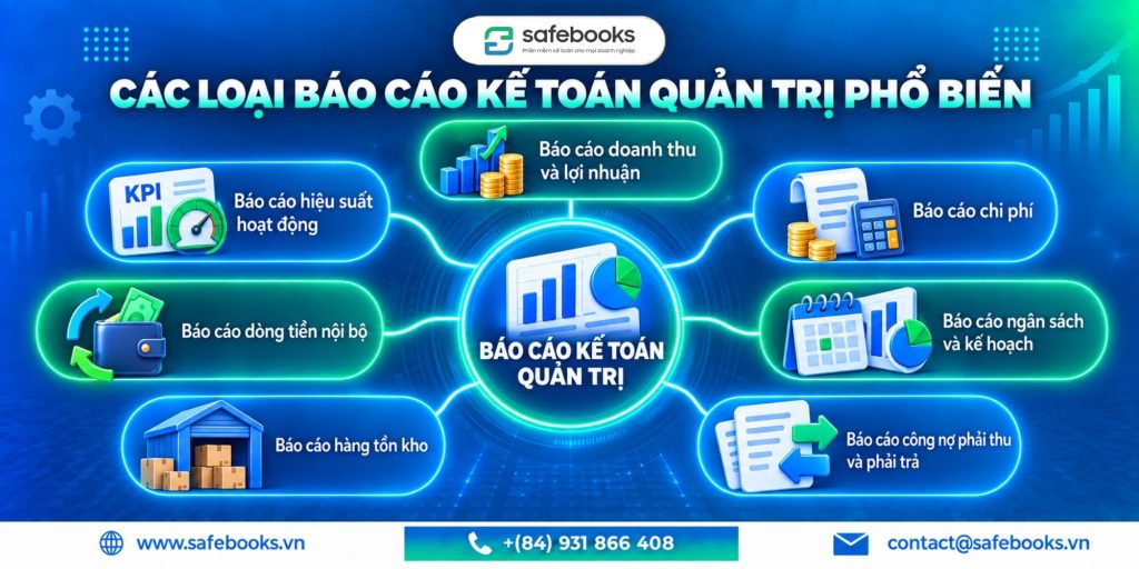 Các loại báo cáo kế toán quản trị phổ biến