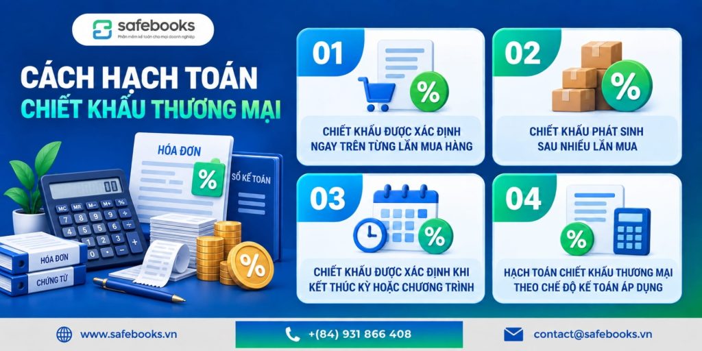 Cách Hạch Toán Chiết Khấu Thương Mại