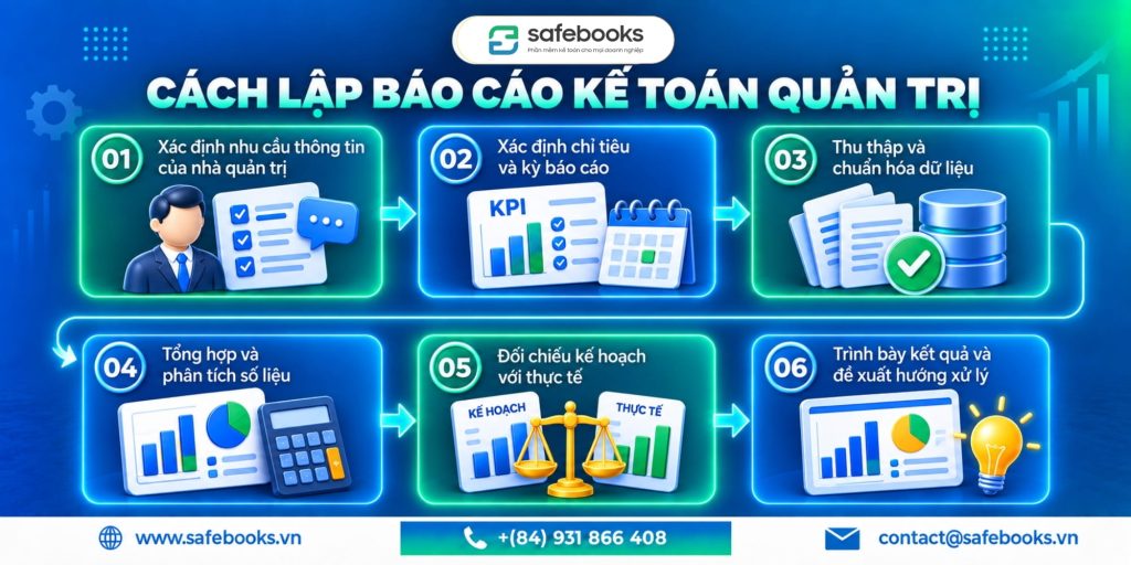 Cách lập báo cáo kế toán quản trị