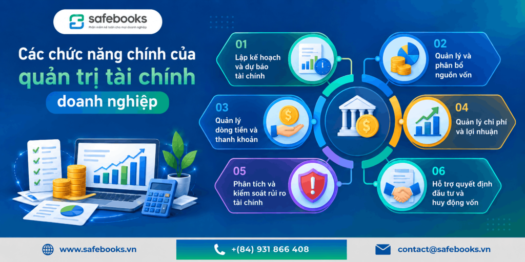 Các chức năng chính của quản trị tài chính doanh nghiệp