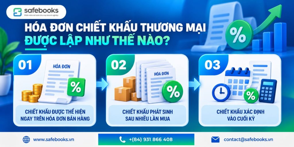 Hóa đơn chiết khấu thương mại được lập như thế nào