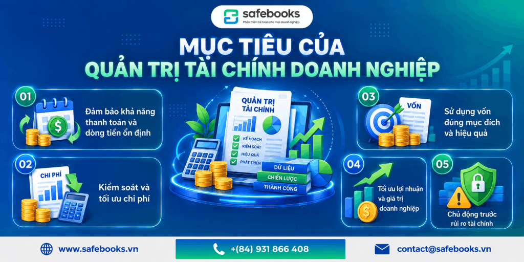 Mục tiêu của quản trị tài chính doanh nghiệp