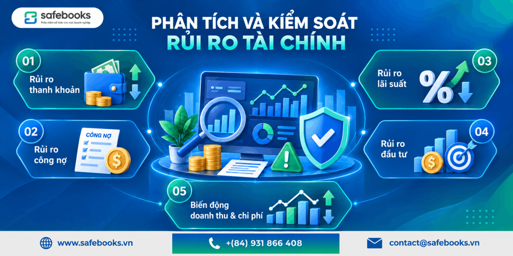 Phân tích và kiểm soát rủi ro tài chính