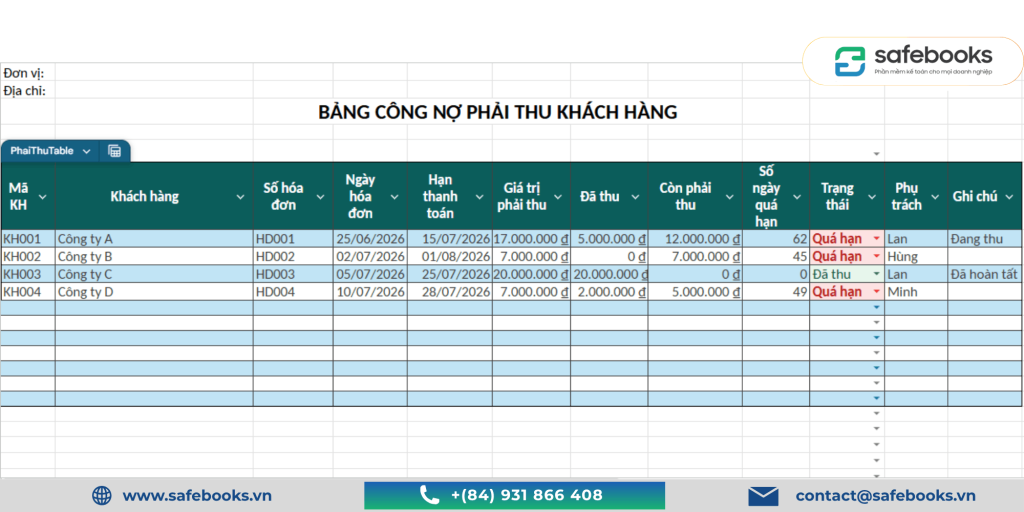Mẫu theo dõi công nợ phải thu