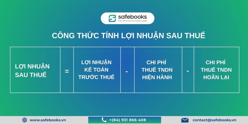 Công Thức Tính Lợi Nhuận Sau Thuế