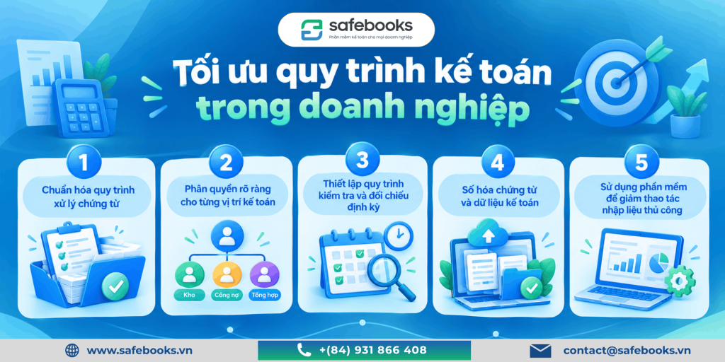Quy Trình Kế Toán Doanh Nghiệp: Các Bước Thực Hiện Từ A–Z 5 Làm thế nào để tối ưu quy trình kế toán trong doanh nghiệp