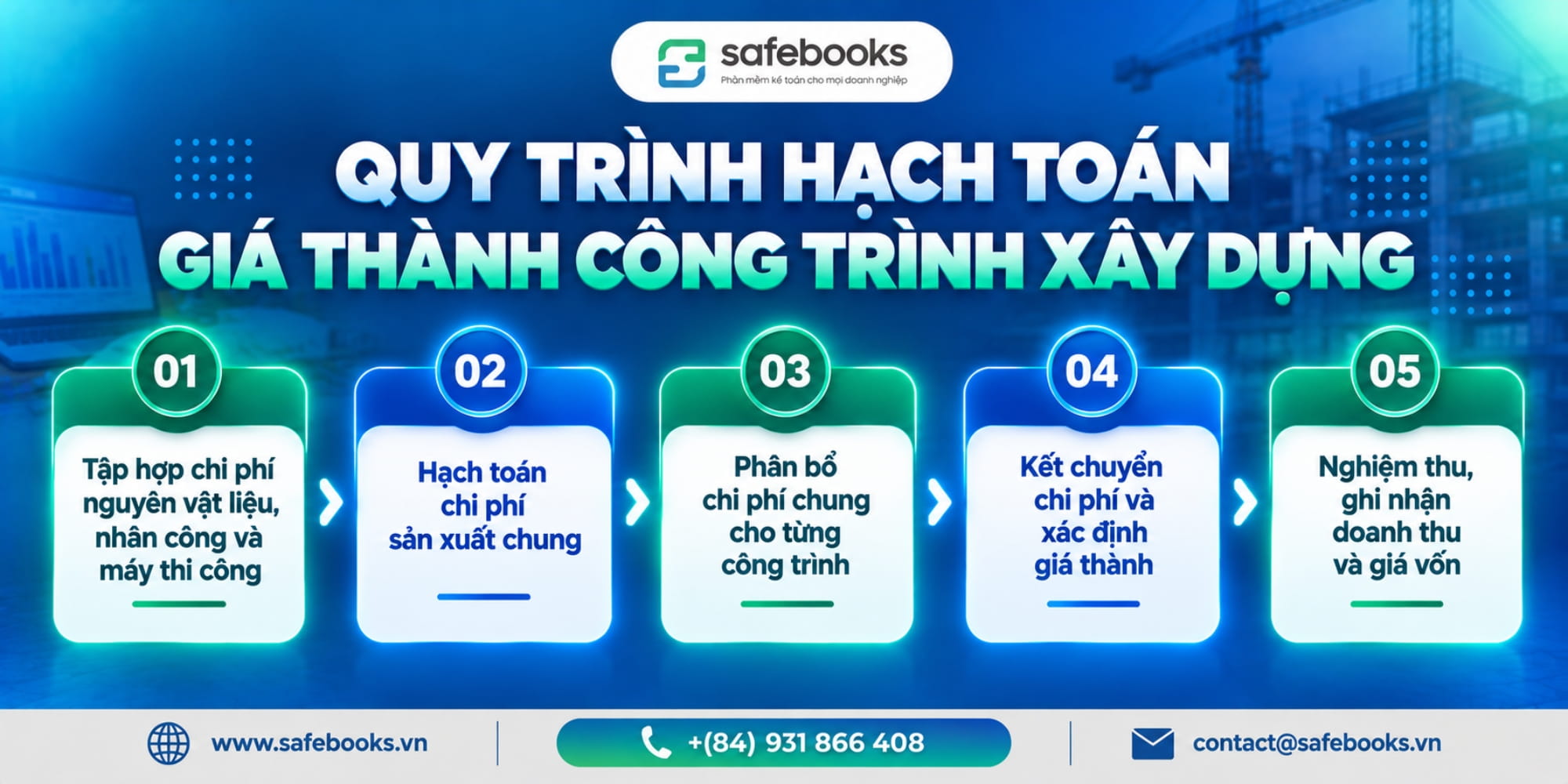 Quy trình hạch toán giá thành công trình xây dựng