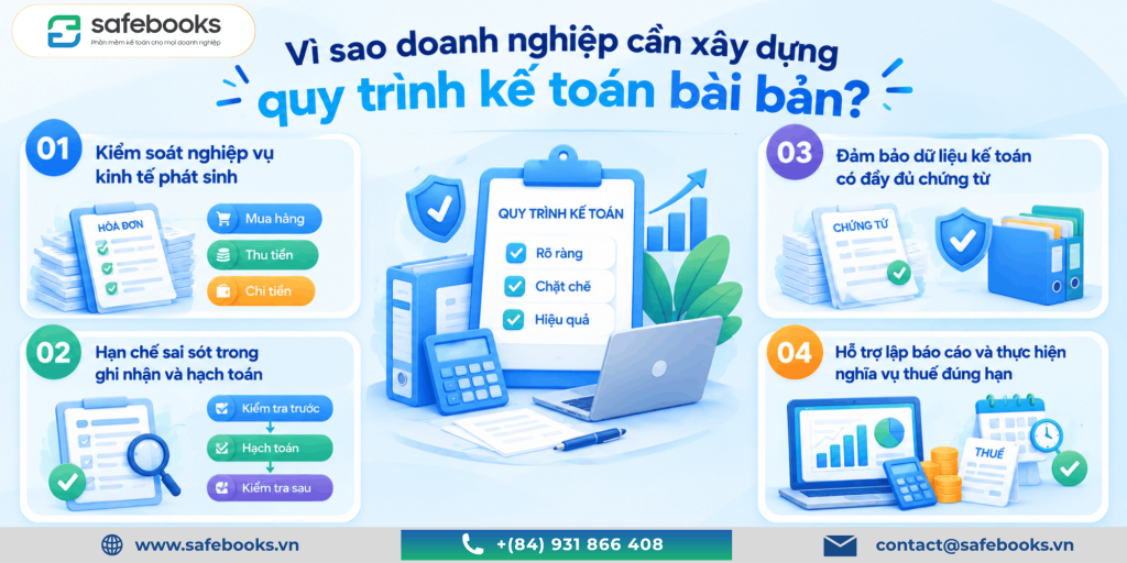 Vì sao doanh nghiệp cần xây dựng quy trình kế toán bài bản