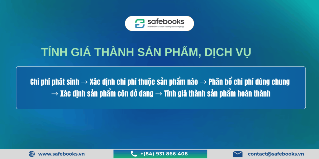 Tính giá thành sản phẩm, dịch vụ