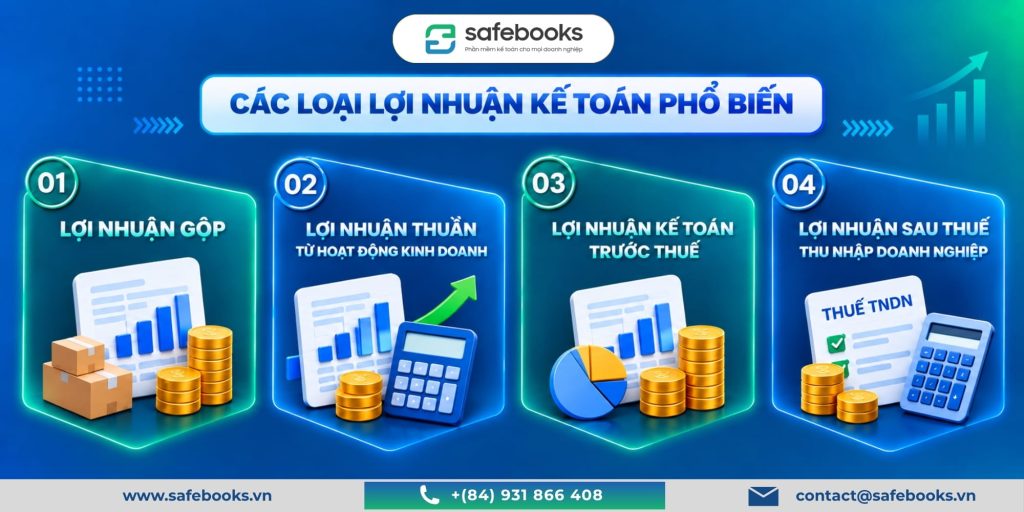 Các loại lợi nhuận kế toán phổ biến