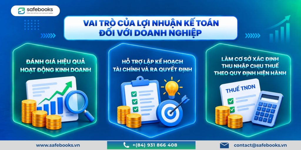 Vai trò của lợi nhuận kế toán đối với doanh nghiệp