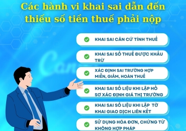 Mức phạt khi khai sai dẫn đến thiếu số tiền thuế phải nộp