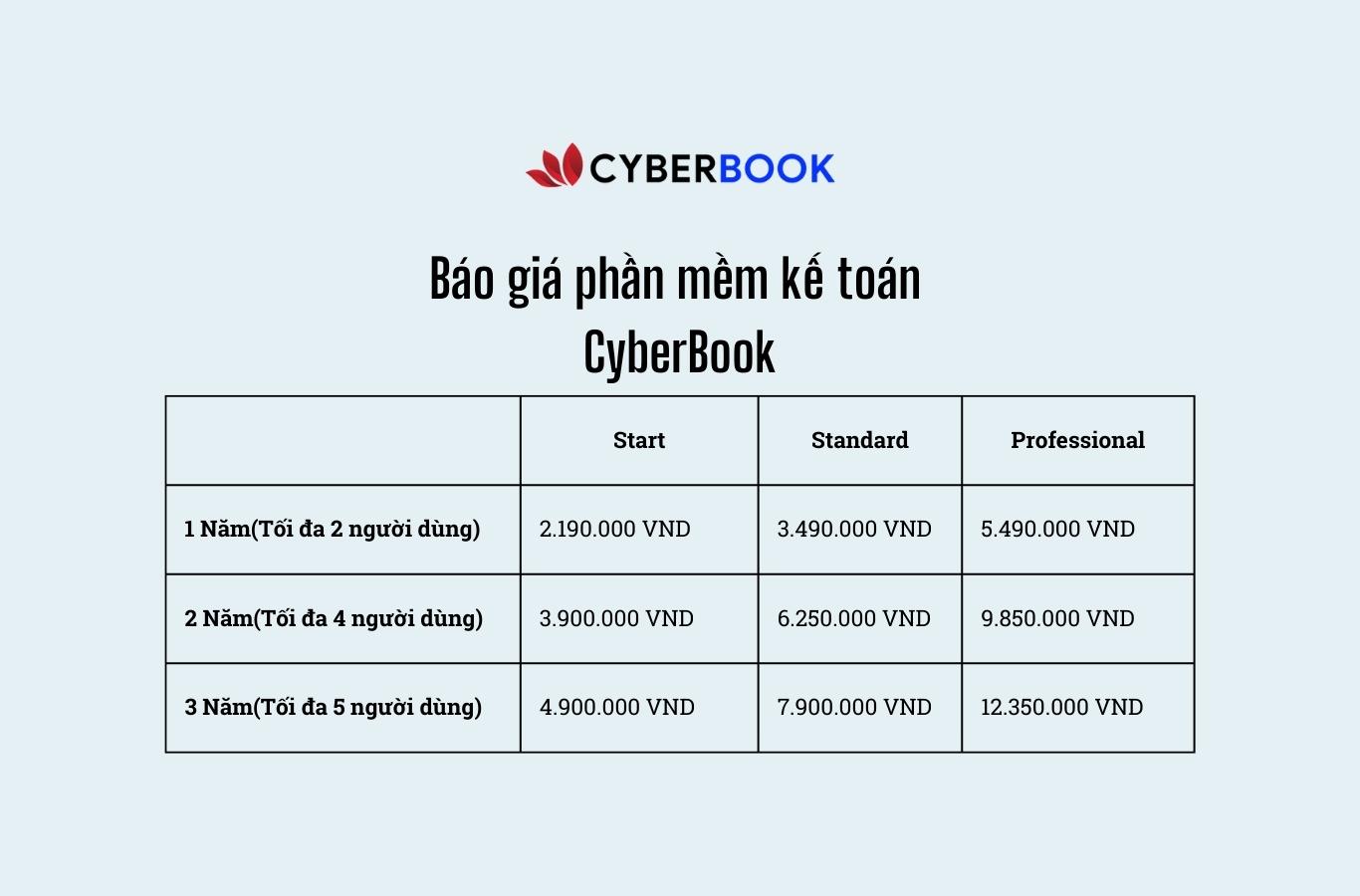 Báo giá phần mềm kế toán doanh nghiệp Cyberbook