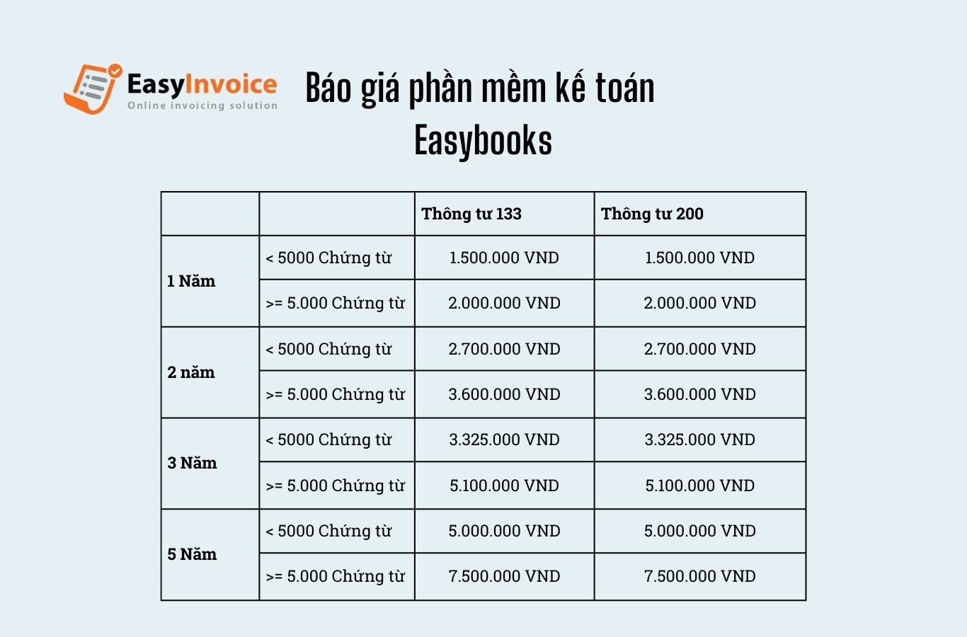Báo giá phần mềm kế toán Easybooks