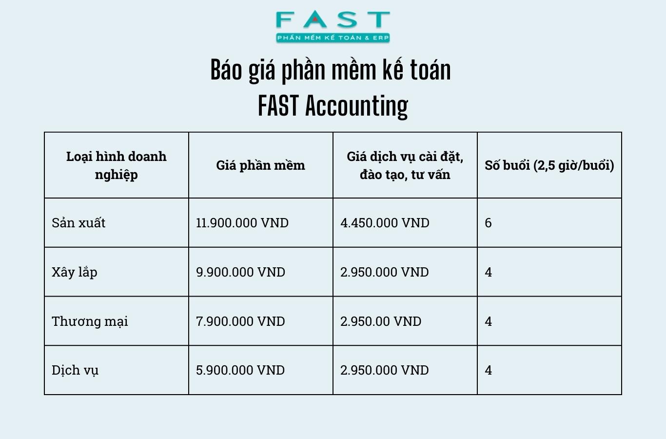 Báo giá phần mềm kế toán Fast Accounting