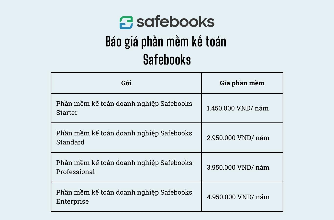 Báo giá phần mềm kế toán Safebooks