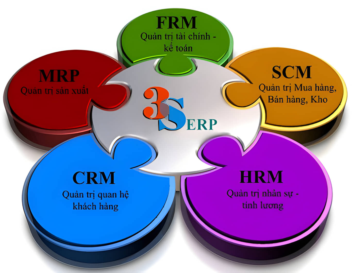 phần mềm kế toán quản trị 3S ERP