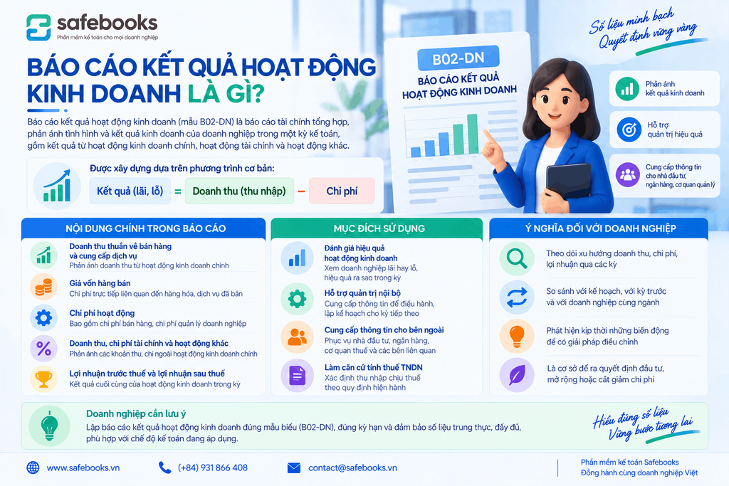 Báo cáo kết quả hoạt dộng kinh doanh là gì