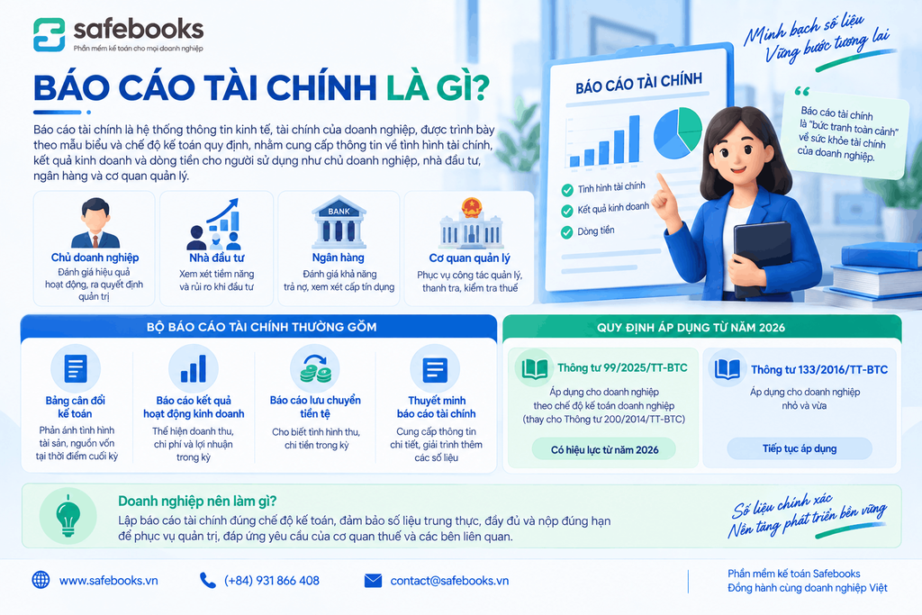 Báo cáo tài chính là gì