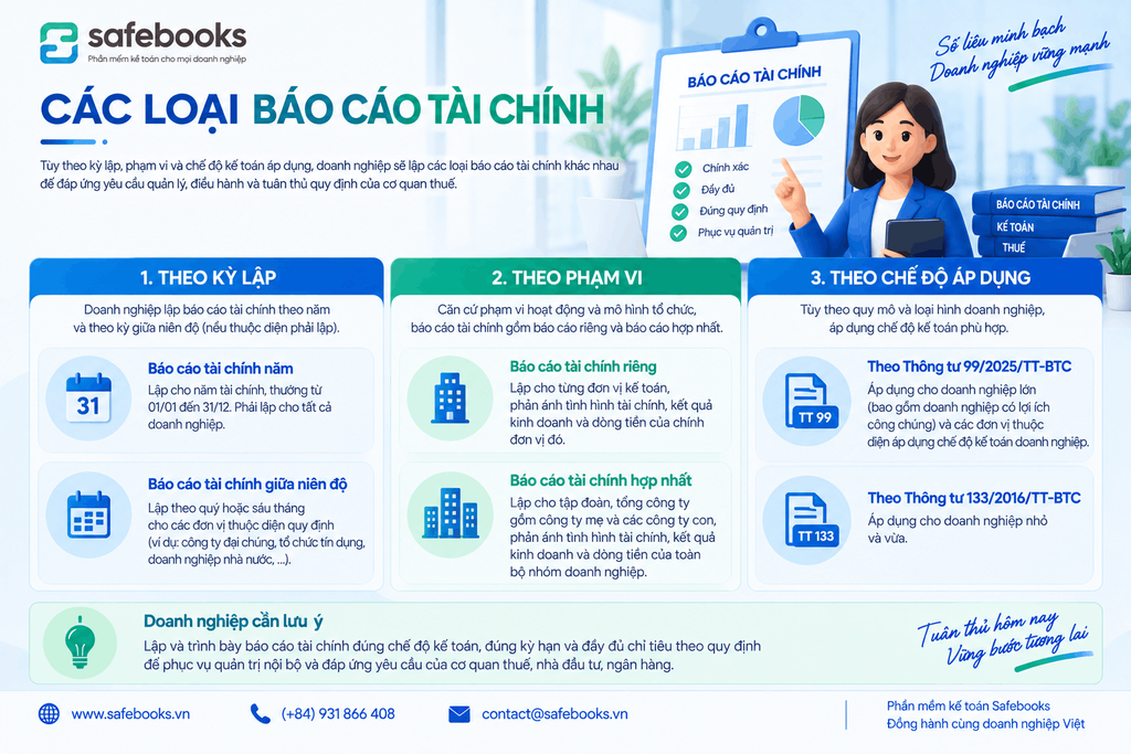 Các loại báo cáo tài chính 1