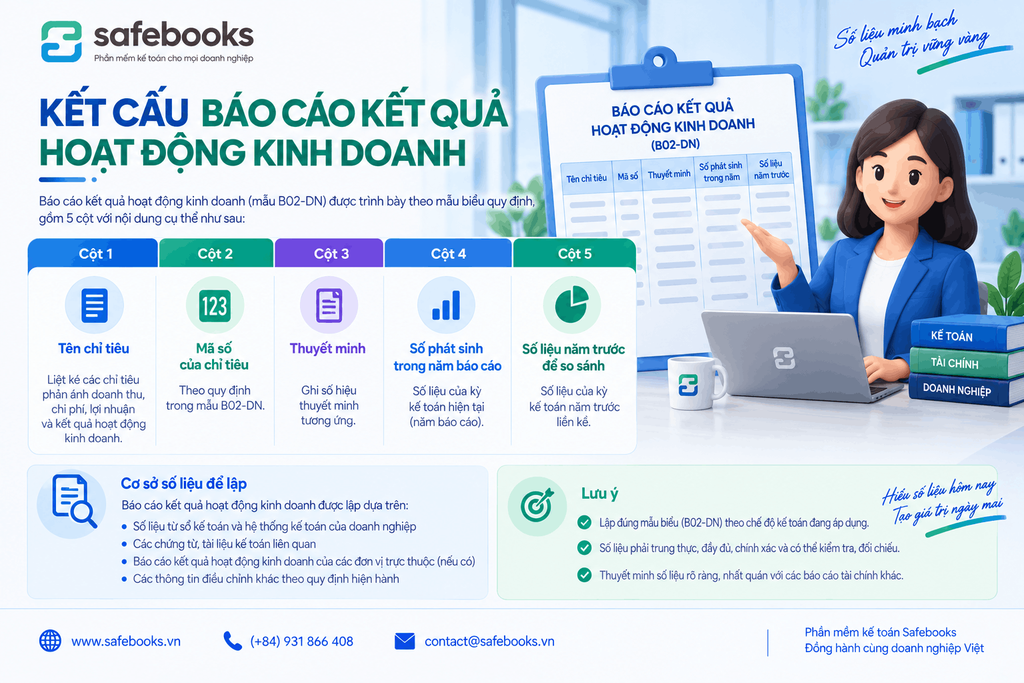 Về kết cấu báo cáo kết quả hoạt dộng kinh doanh 1