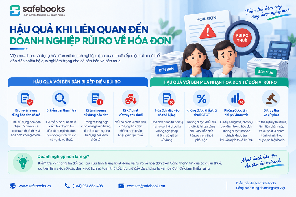 Hậu quả khi liên quan dến doanh nghiệp rủi ro về hóa dơn 1