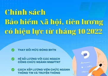 Chính sách tiền lương, bảo hiểm có hiệu lực từ tháng 10/2022