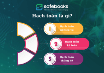 Hạch toán là gì? Hạch toán kế toán là gì?