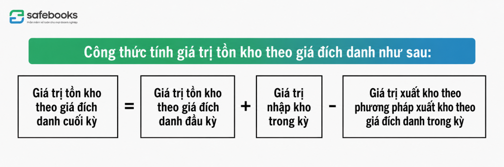 Cách tính giá xuất kho hàng theo phương pháp thực tế đích danh