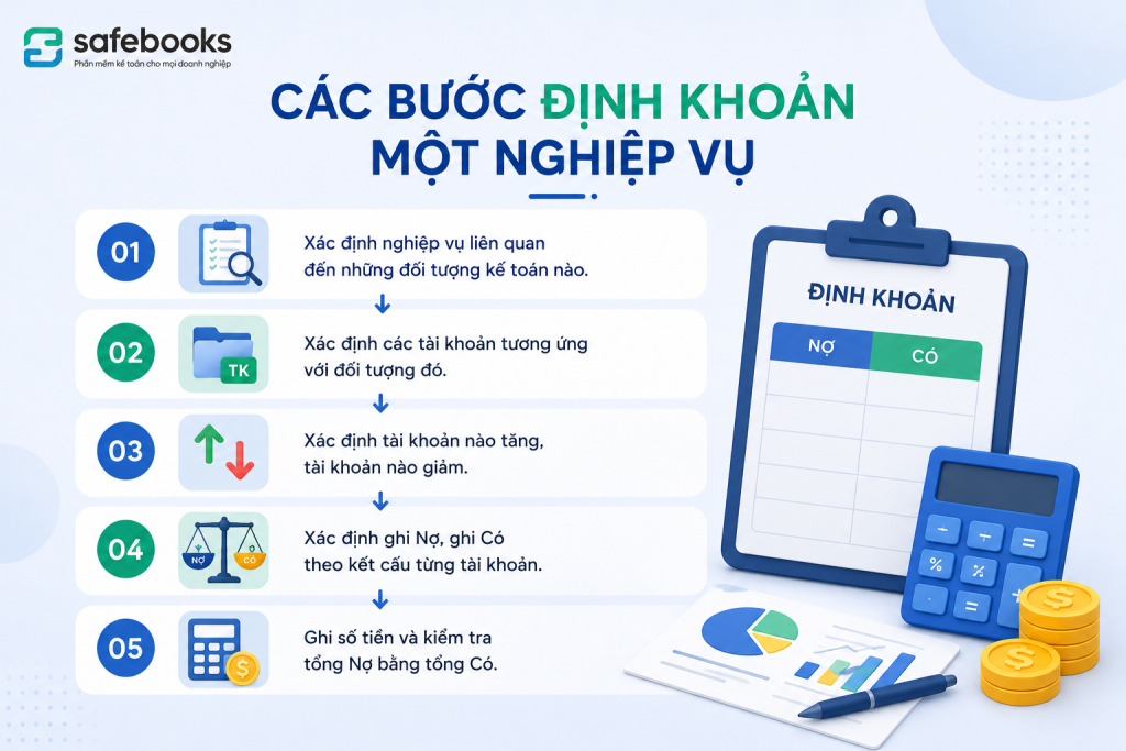 các bước định khoản một nghiệp vụ