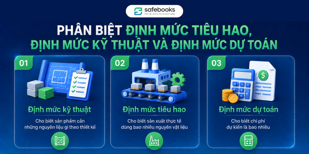 Định Mức Nguyên Vật Liệu (BOM) Là Gì