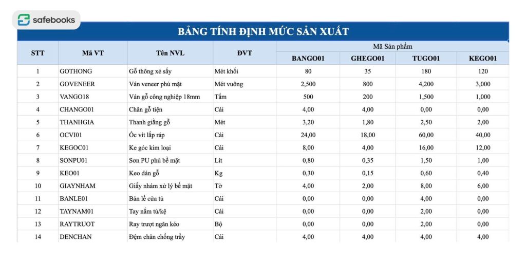 Định Mức Nguyên Vật Liệu (BOM) Là Gì