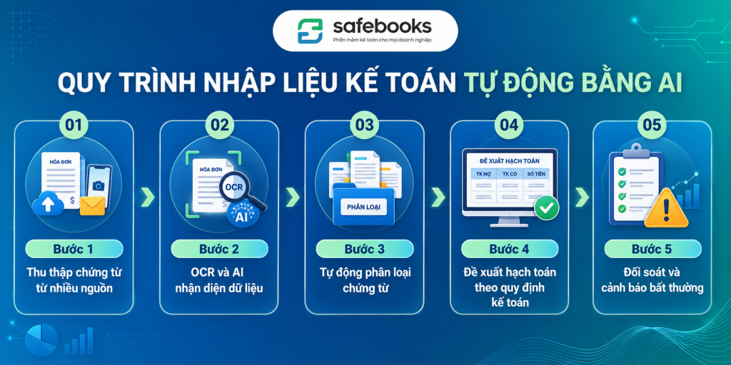 Phần Mềm Kế Toán Nhập Liệu Tự Động Là Gì