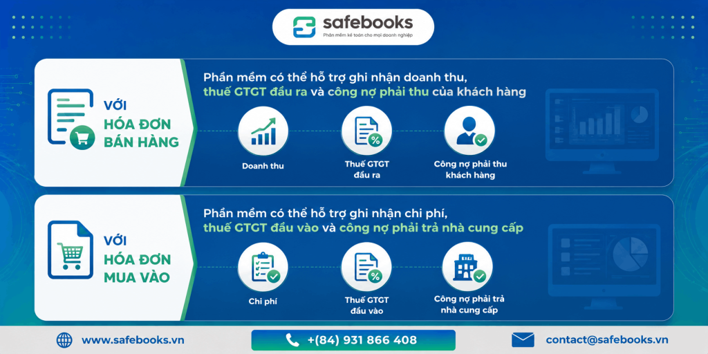 Tự động ghi nhận chứng từ kế toán