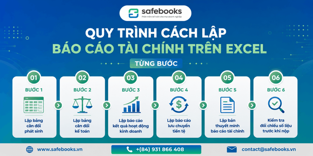 Quy trình cách lập báo cáo tài chính Excel từng bước