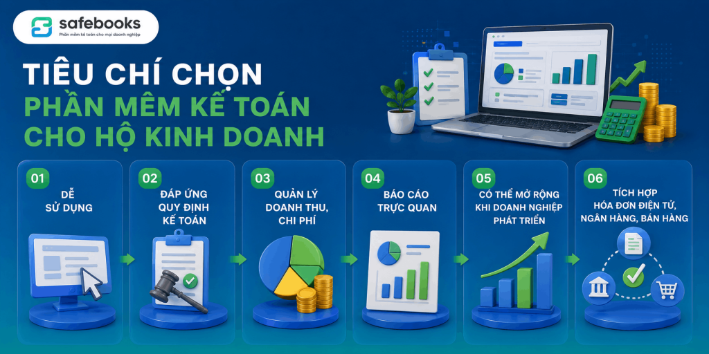 Tiêu chí chọn phần mềm kế toán cho hộ kinh doanh