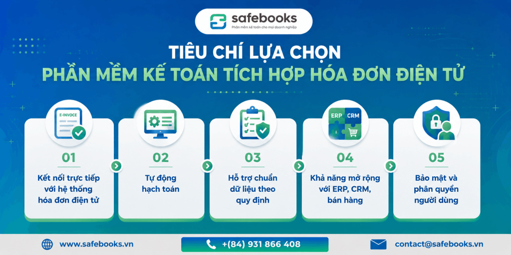 Tiêu chí lựa chọn phần mềm kế toán tích hợp hóa đơn điện tử